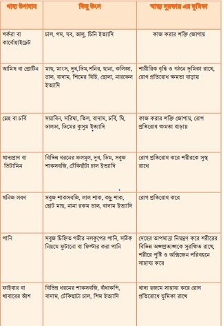 স্বাস্থ্য মেলার আয়োজনের জন্য গুরুত্বপূর্ণ তথ্য 