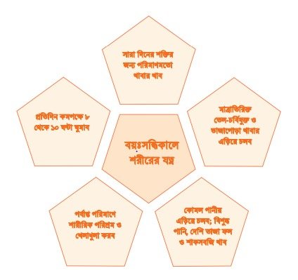 বয়ঃসন্ধিকালে শরীরের যত্ন