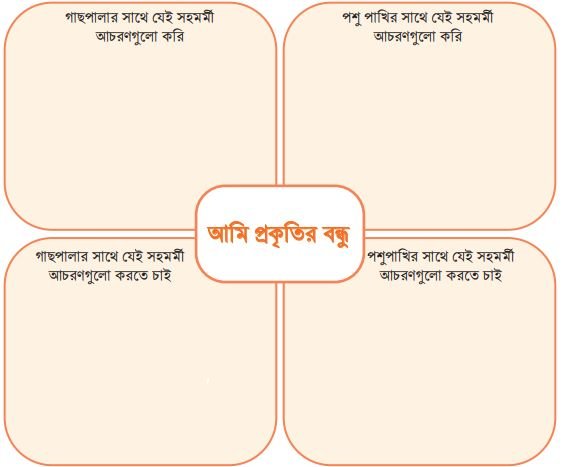 কে কে আমার বন্ধু হতে পারে