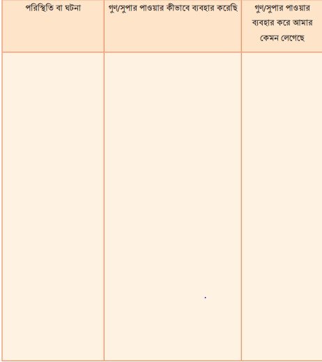 সুপার পাওয়ার কাজে লাগানোর চর্চা