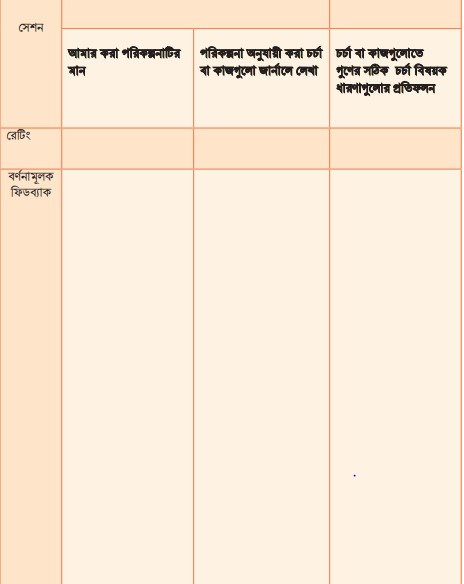 সুপার পাওয়ার কাজে লাগানোর চর্চা