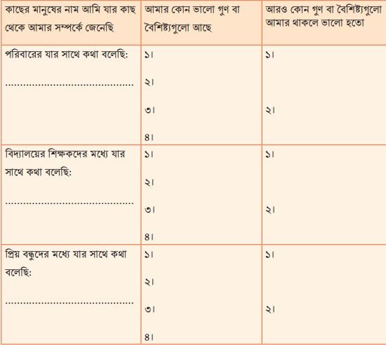 অন্যদের চোখে আমি