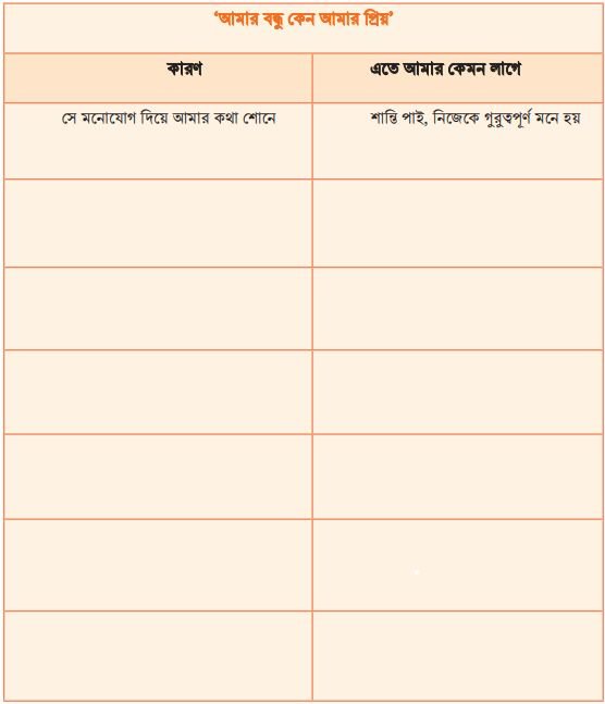 আমার বন্ধু কেন আমার প্রিয়