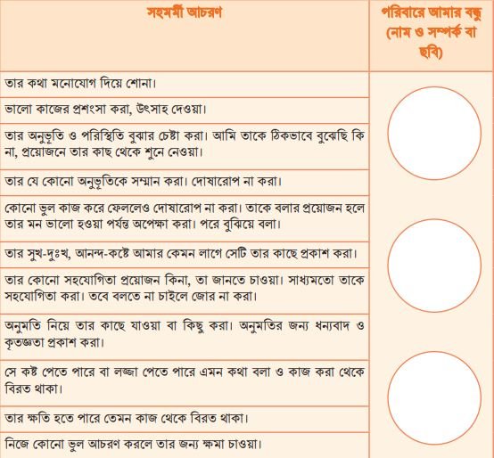 কে কে আমার বন্ধু হতে পারে