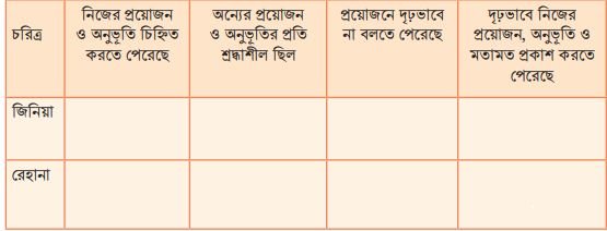  নিজের পছন্দ-অপছন্দ প্রকাশ করি
