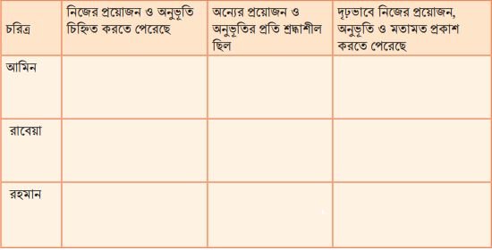  সম্পর্কের যত্নে কথা বলি