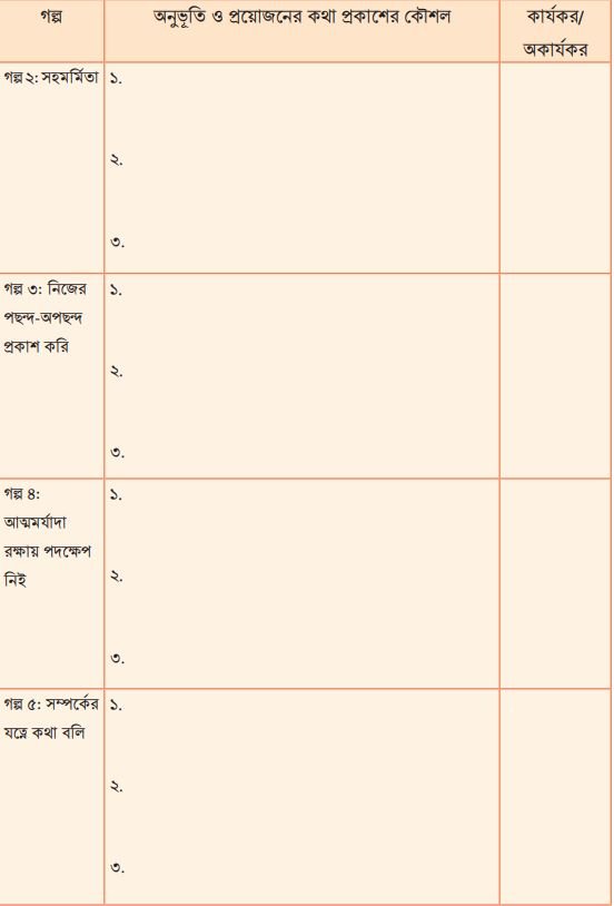  সম্পর্কের যত্নে কথা বলি