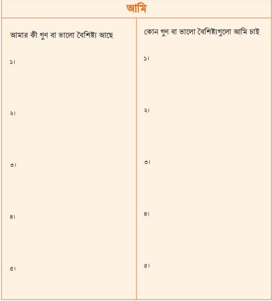 আমার নিজের গুণ বা সুপার পাওয়ার