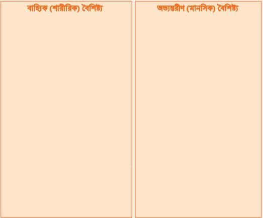 শারীরিক ও মানসিক গুণ ও বৈশিষ্ট্য